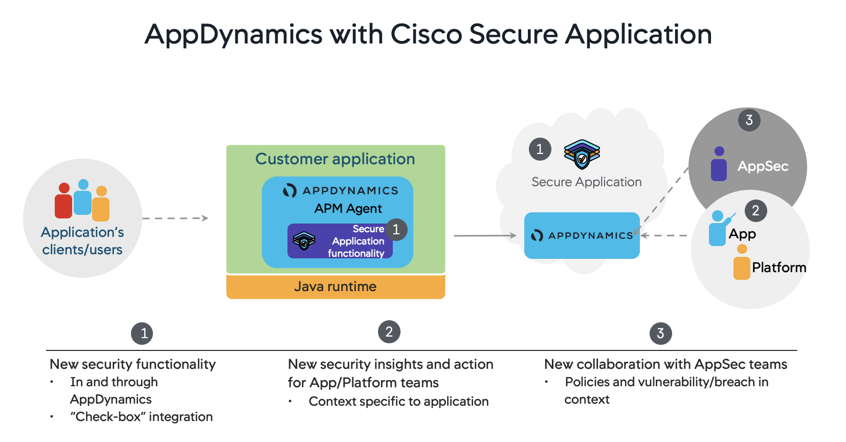 alt text for screen readers